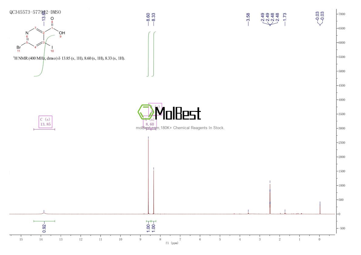 Physical sample testing spectrum (NMR) of 1200130-82-0