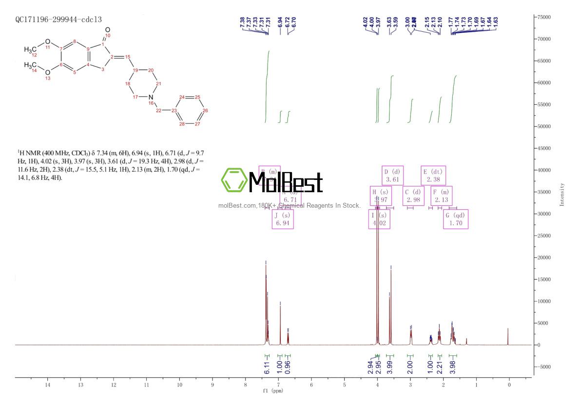 Physical sample testing spectrum (NMR) of 120014-07-5