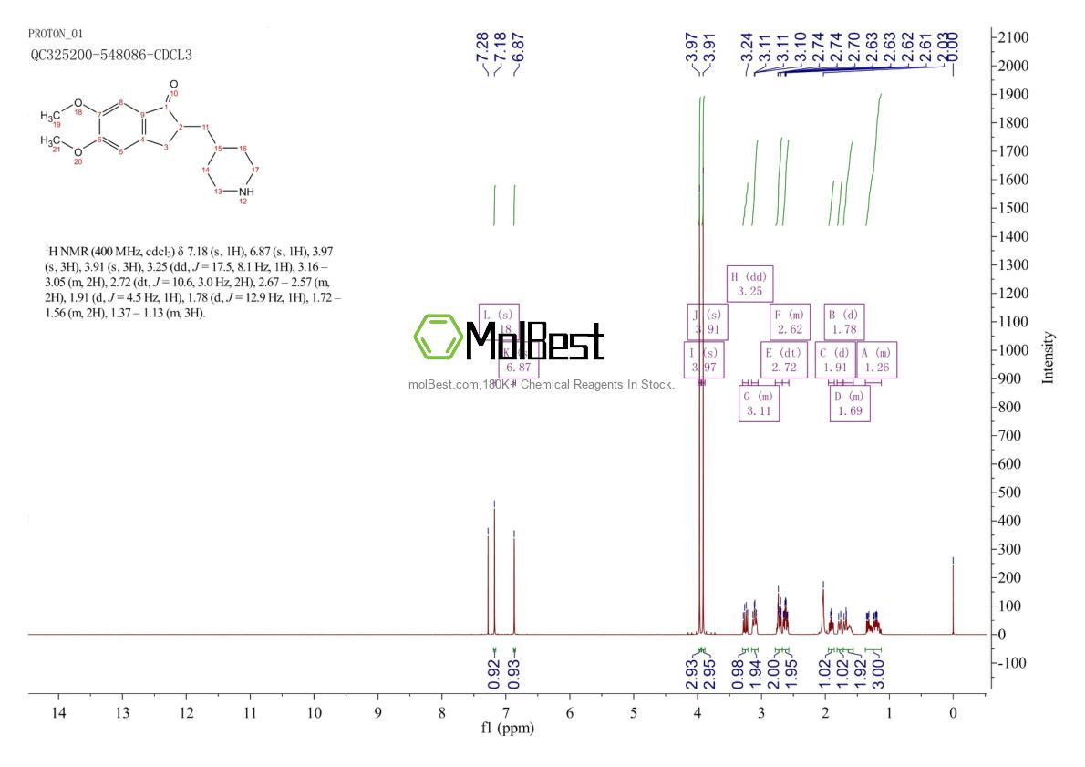 Physical sample testing spectrum (NMR) of 120014-30-4