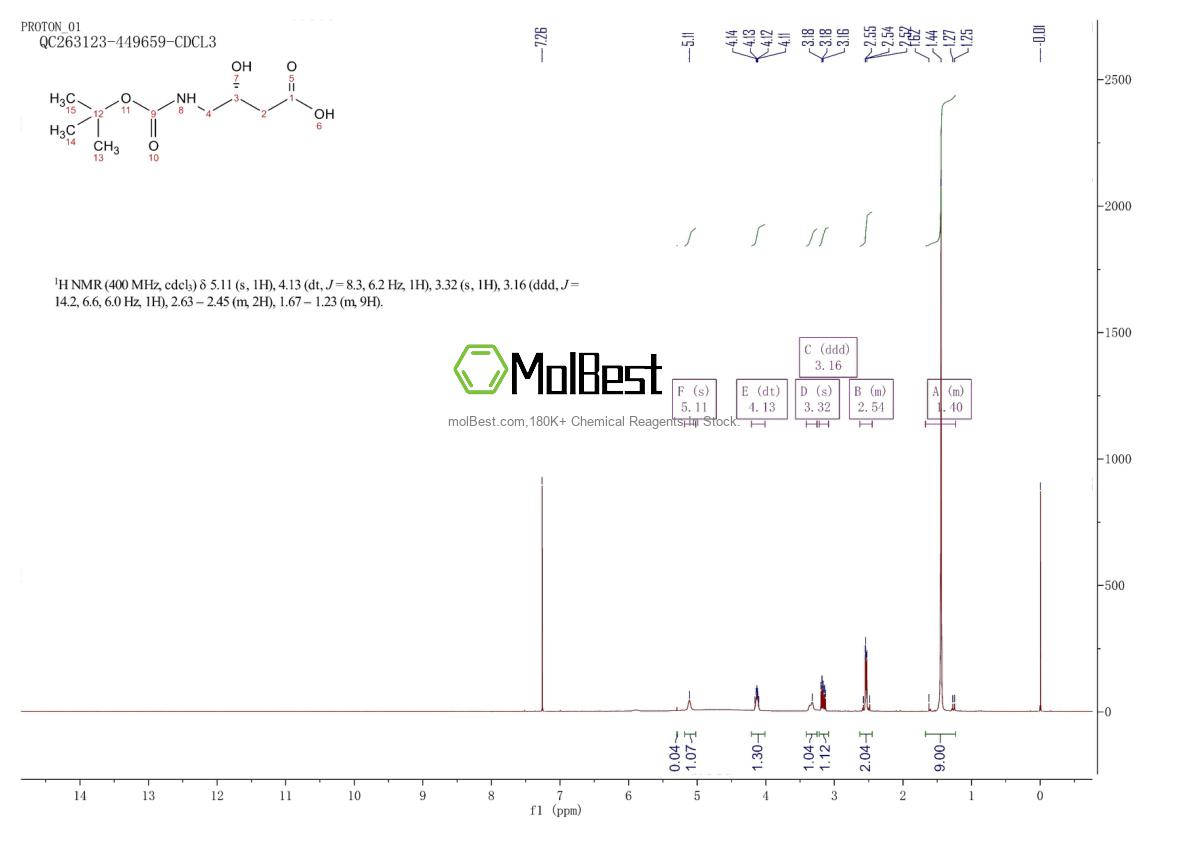 Physical sample testing spectrum (NMR) of 120021-39-8
