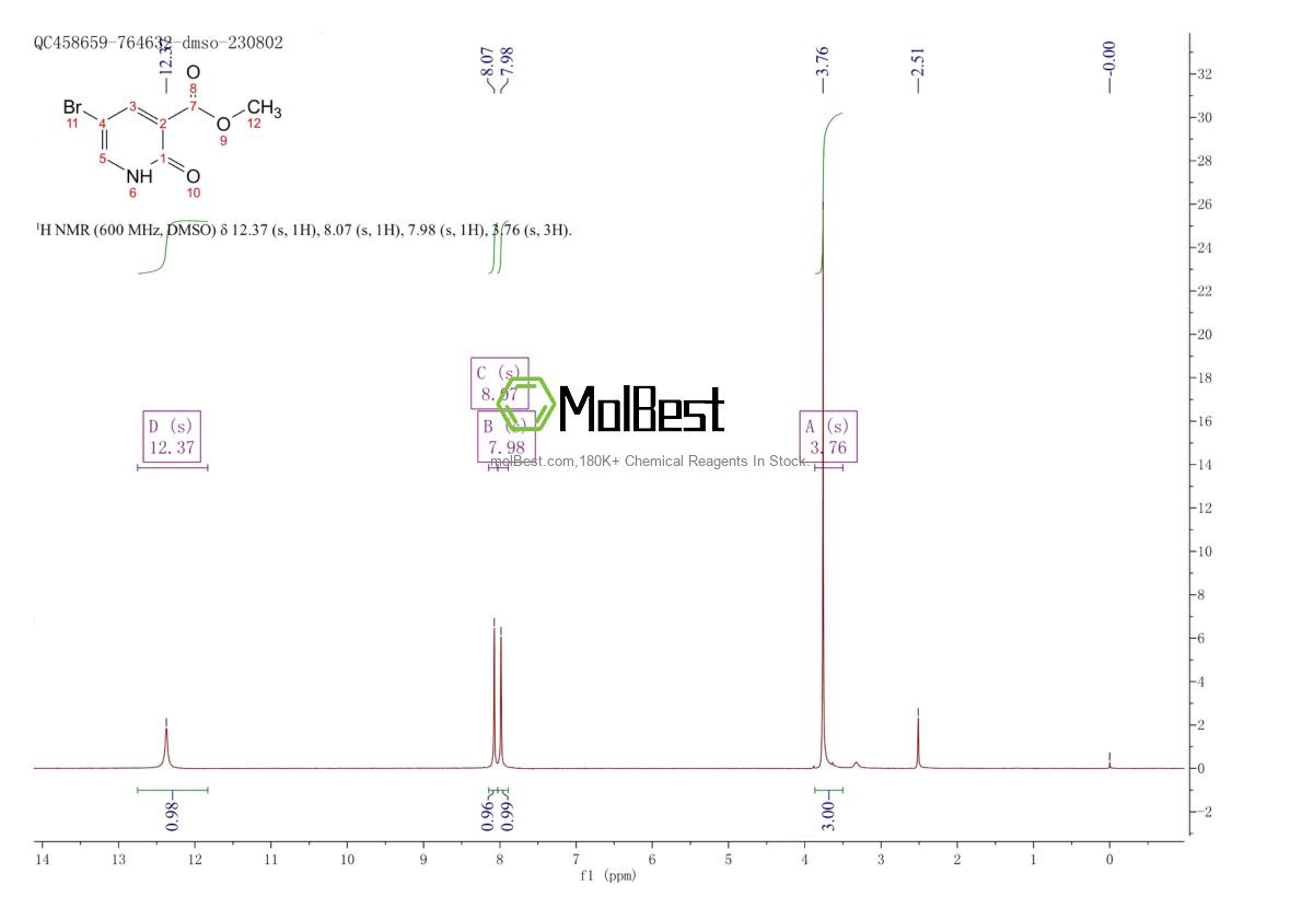 Physical sample testing spectrum (NMR) of 120034-05-1