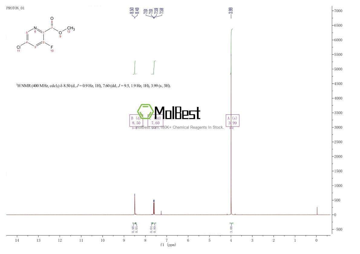 Physical sample testing spectrum (NMR) of 1200498-40-3