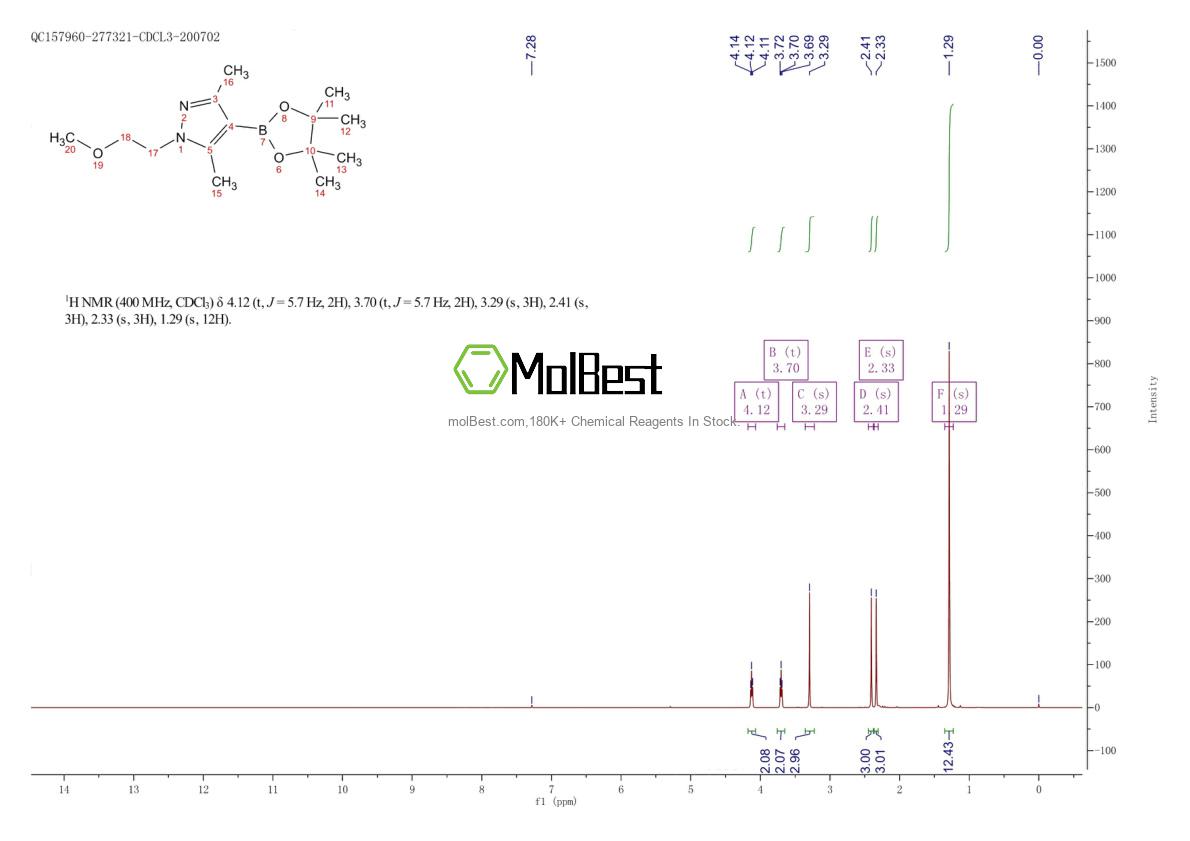 Physical sample testing spectrum (NMR) of 1200537-40-1
