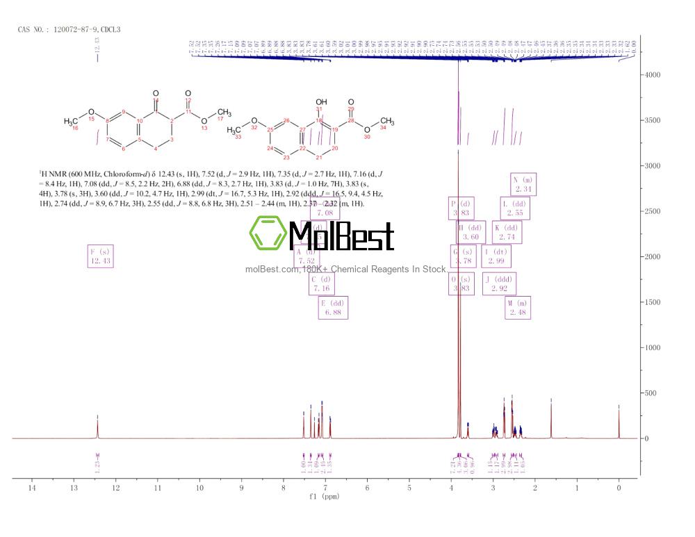 Physical sample testing spectrum (NMR) of 120072-87-9