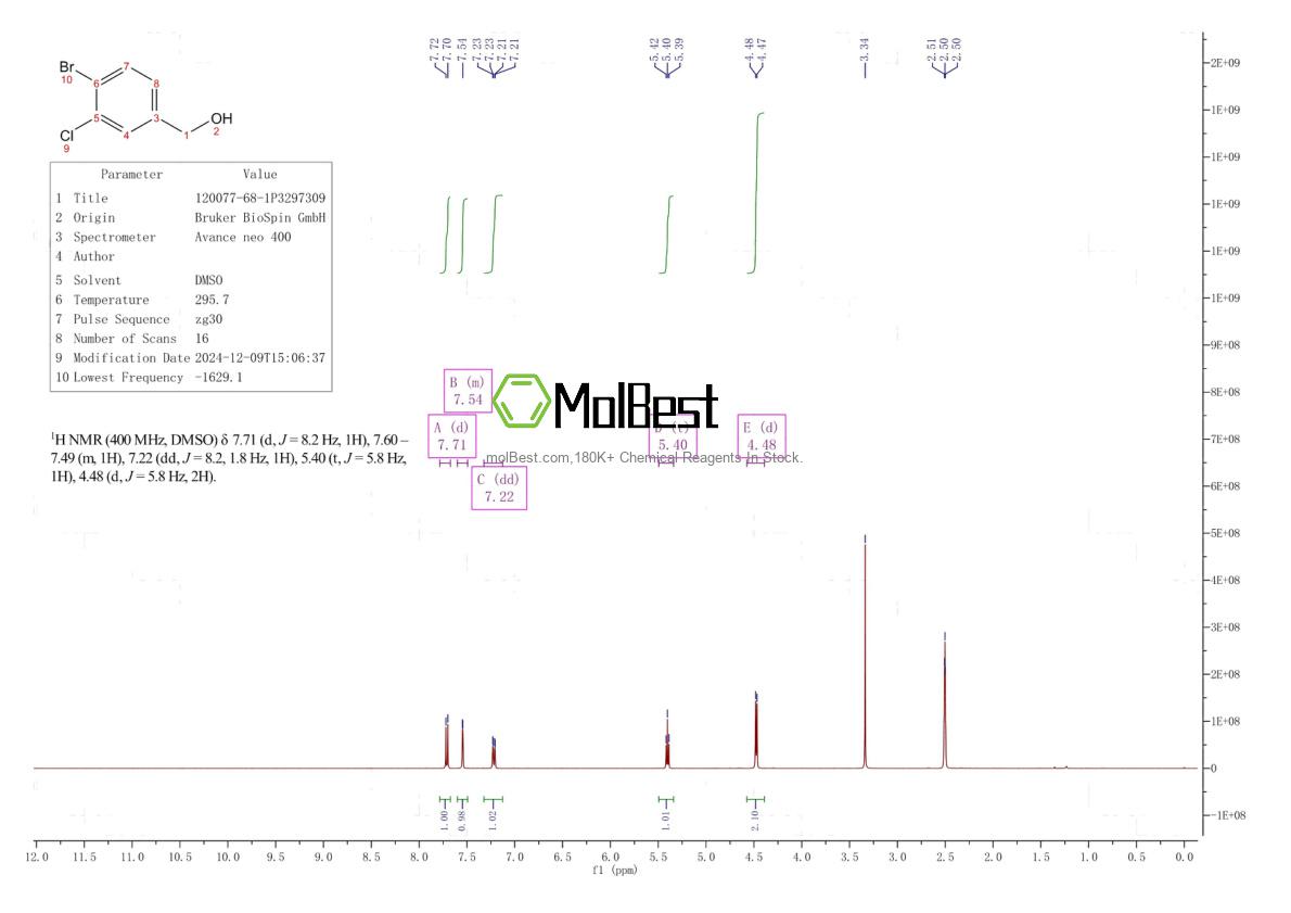 Physical sample testing spectrum (NMR) of 120077-68-1