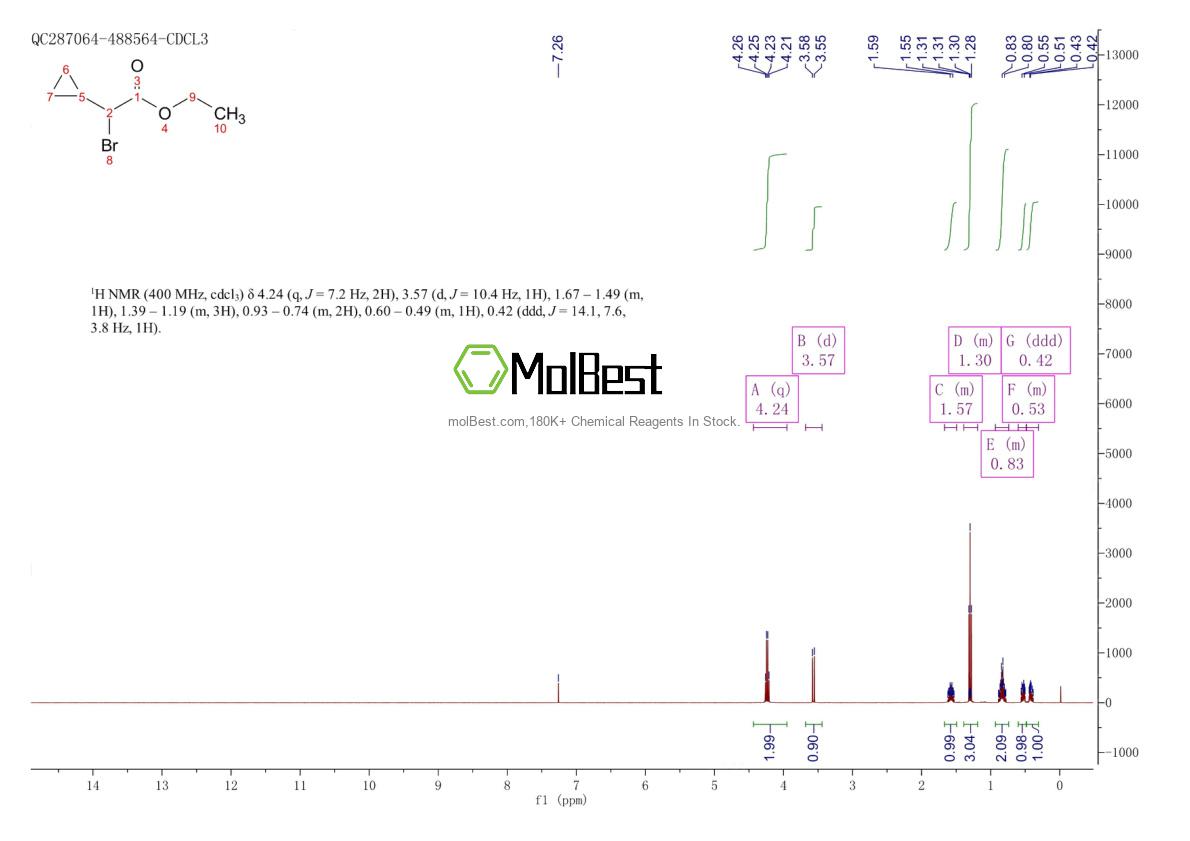 Physical sample testing spectrum (NMR) of 1200828-74-5