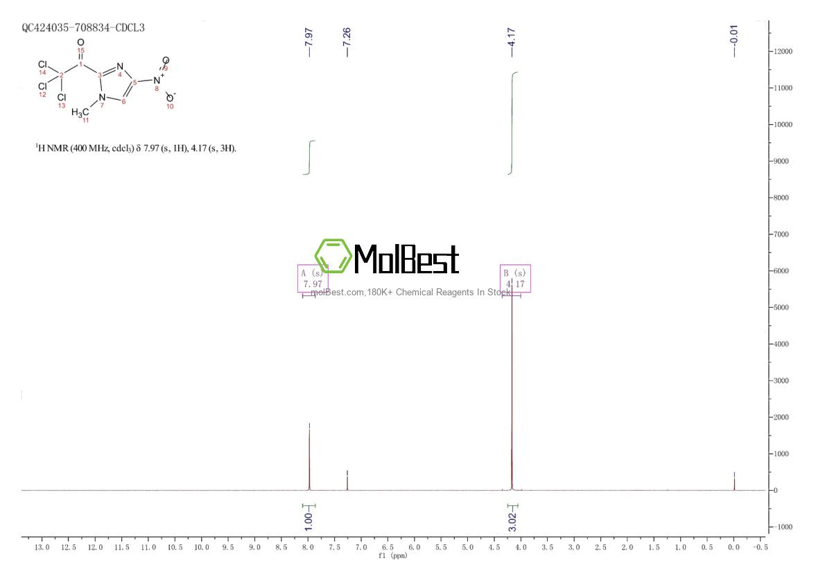 Espectro de prueba de muestra física (RMN) de 120095-64-9