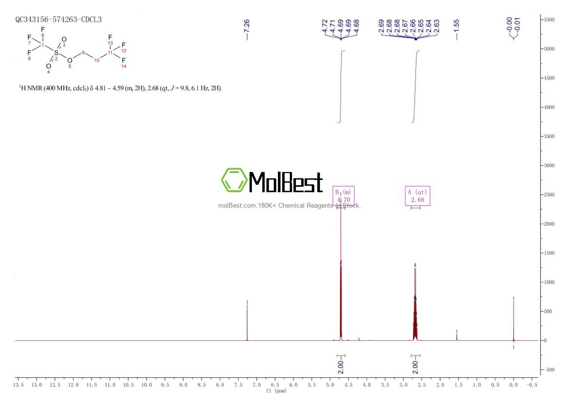 Physical sample testing spectrum (NMR) of 120097-63-4