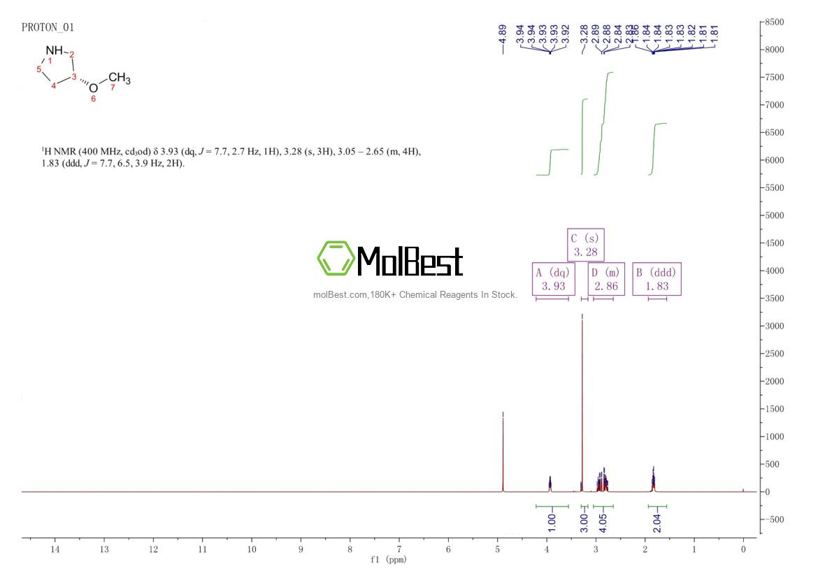 Physical sample testing spectrum (NMR) of 120099-60-7