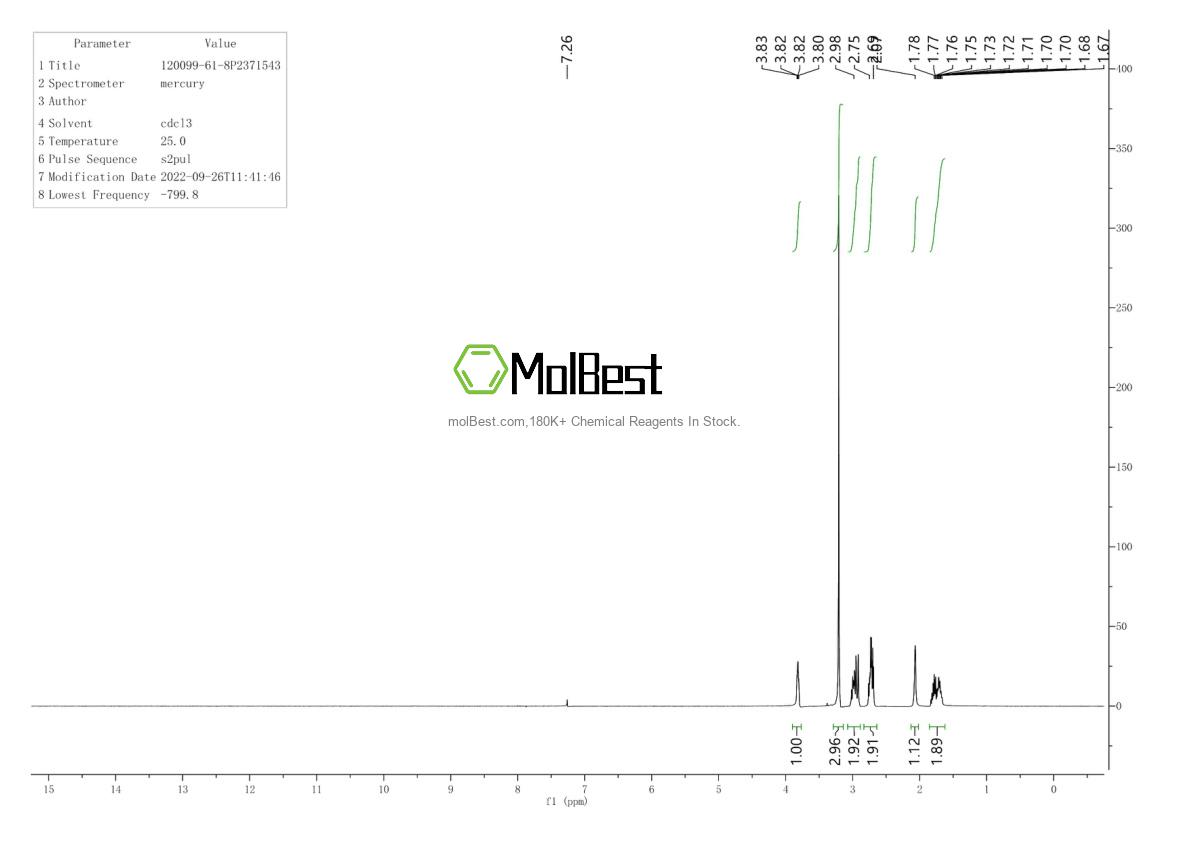 Physical sample testing spectrum (NMR) of 120099-61-8