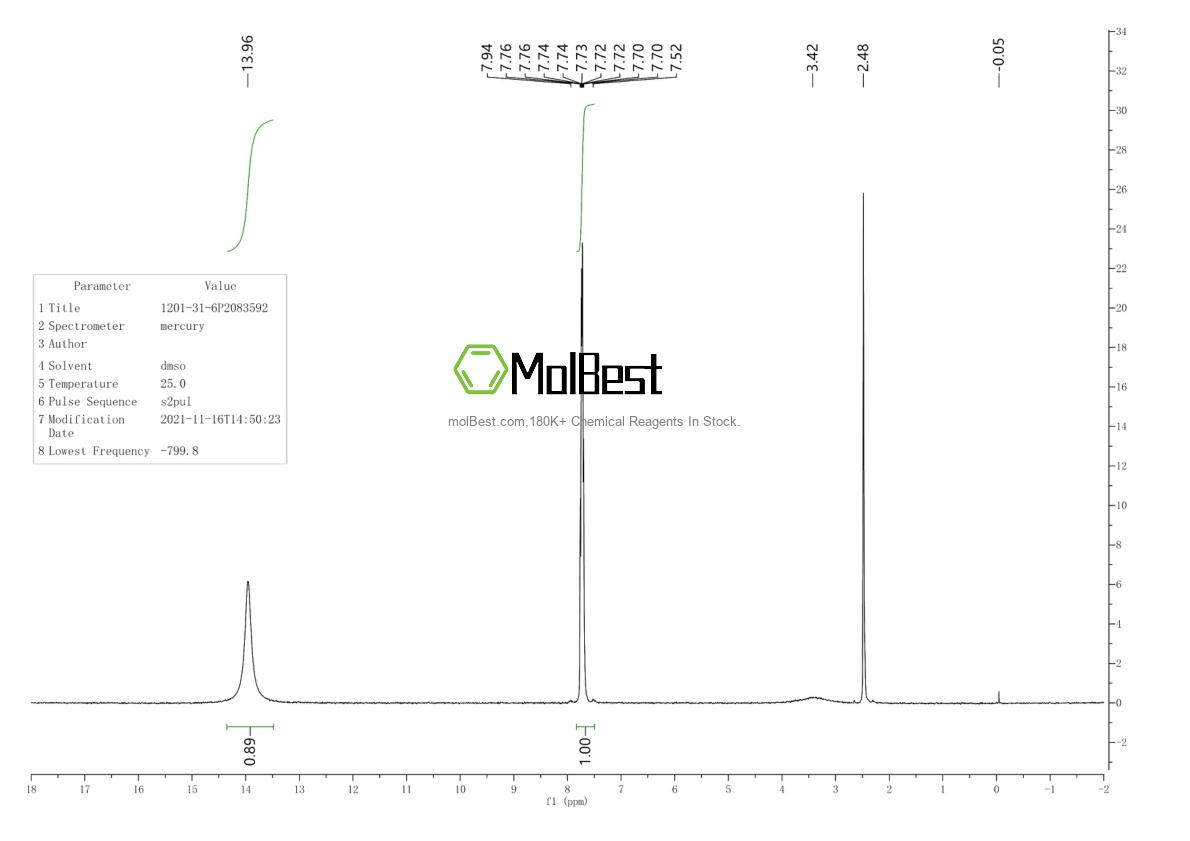 Physical sample testing spectrum (NMR) of 1201-31-6