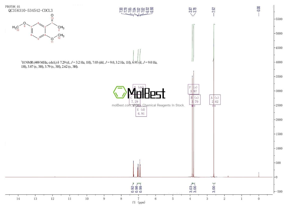 Physical sample testing spectrum (NMR) of 1201-38-3