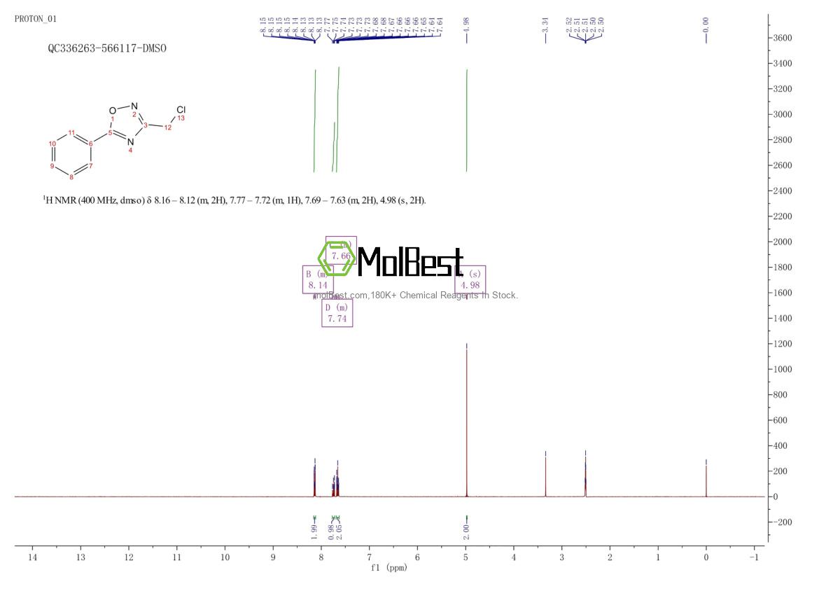 Physical sample testing spectrum (NMR) of 1201-68-9