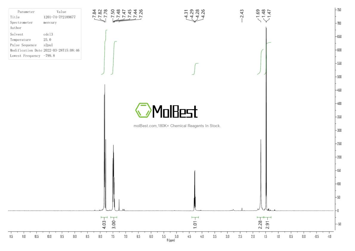 Physical sample testing spectrum (NMR) of 1201-74-7