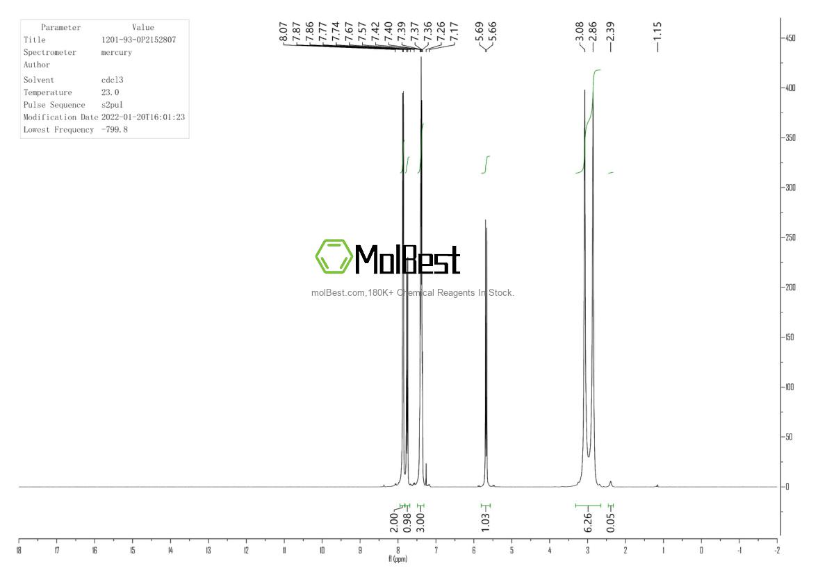 Physical sample testing spectrum (NMR) of 1201-93-0
