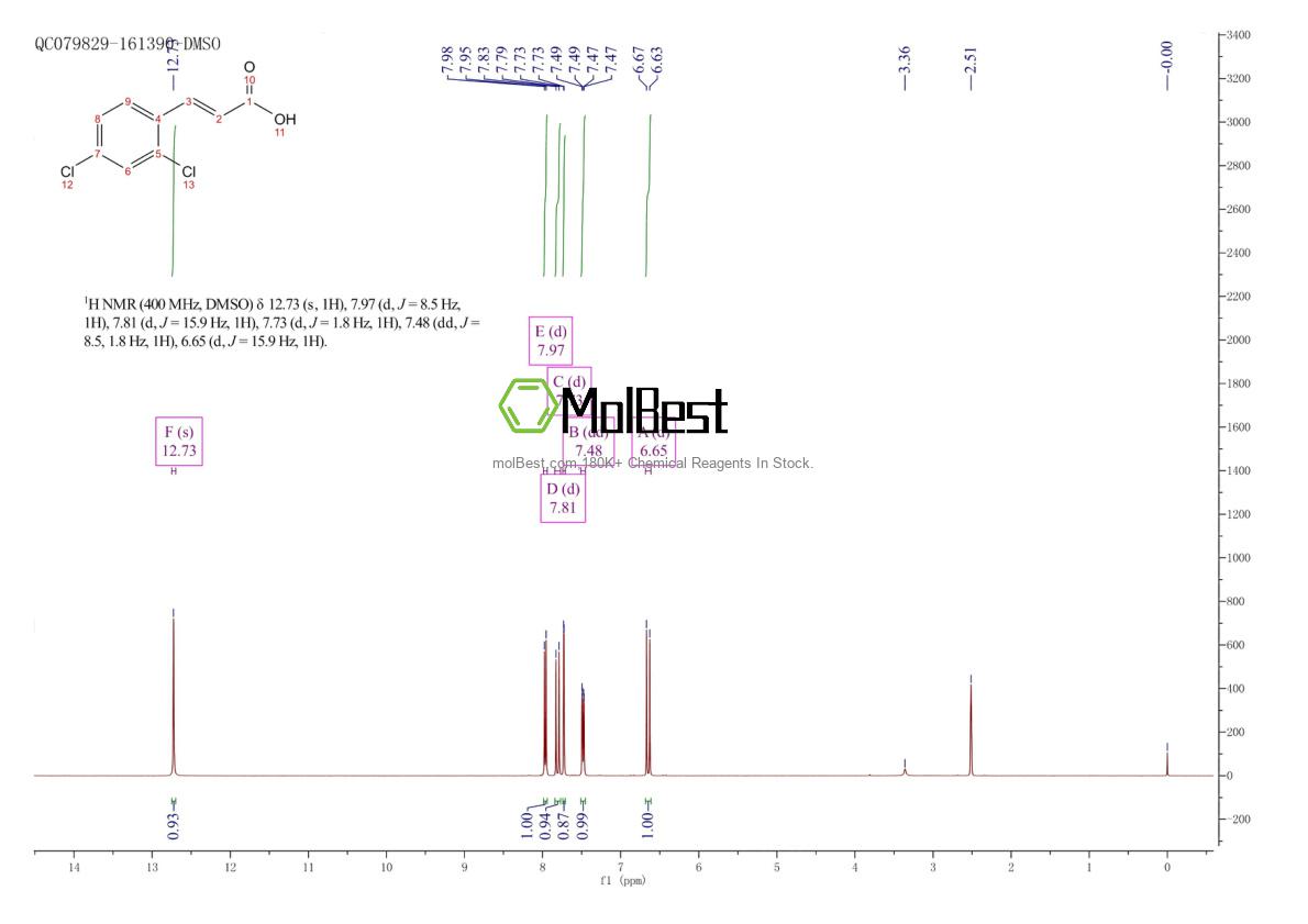 Physical sample testing spectrum (NMR) of 1201-99-6