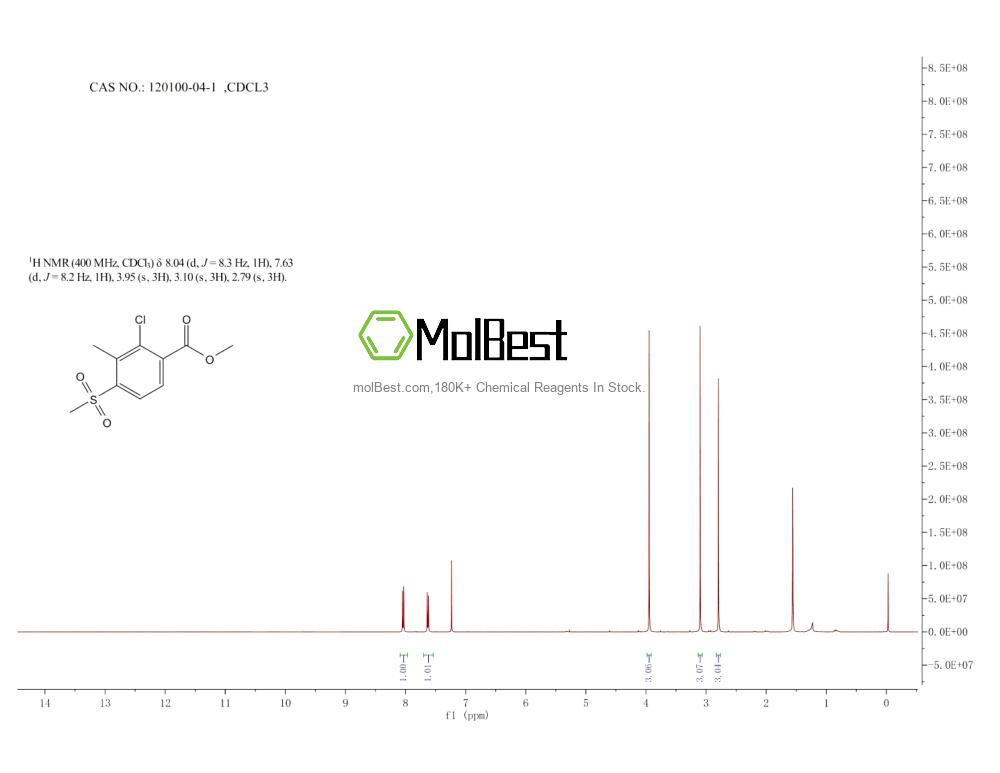 Physical sample testing spectrum (NMR) of 120100-04-1