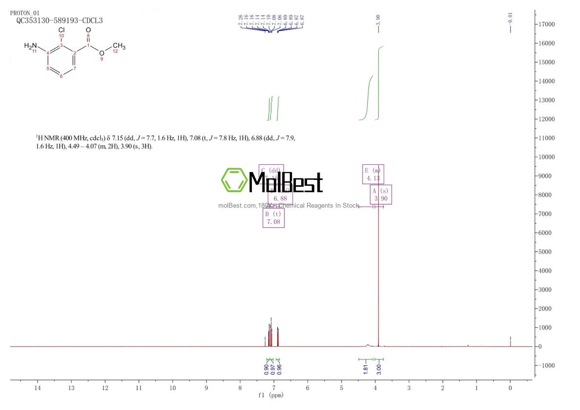 Physical sample testing spectrum (NMR) of 120100-15-4