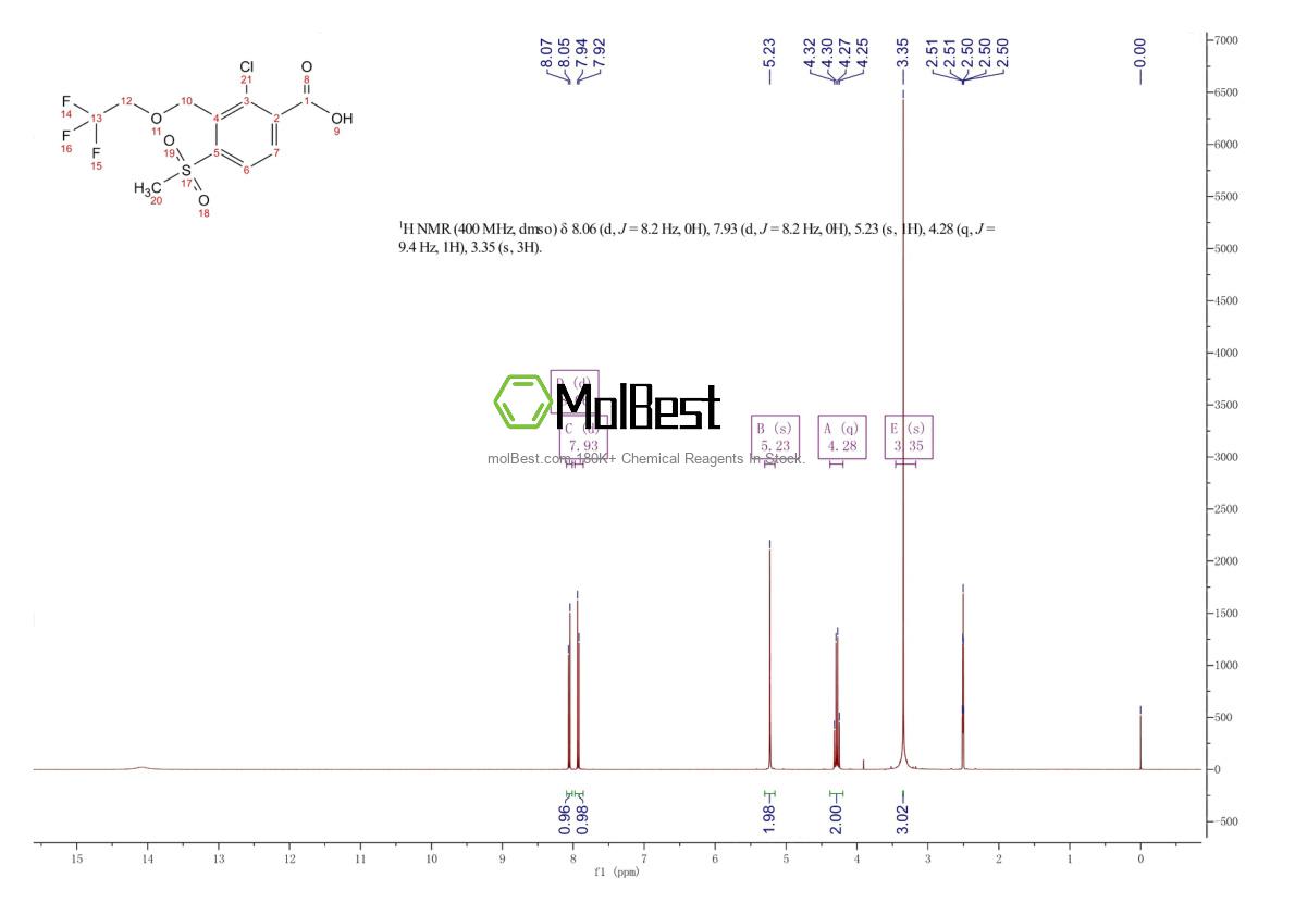 Physical sample testing spectrum (NMR) of 120100-77-8