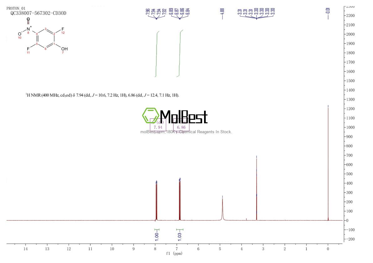 Physical sample testing spectrum (NMR) of 120103-18-6