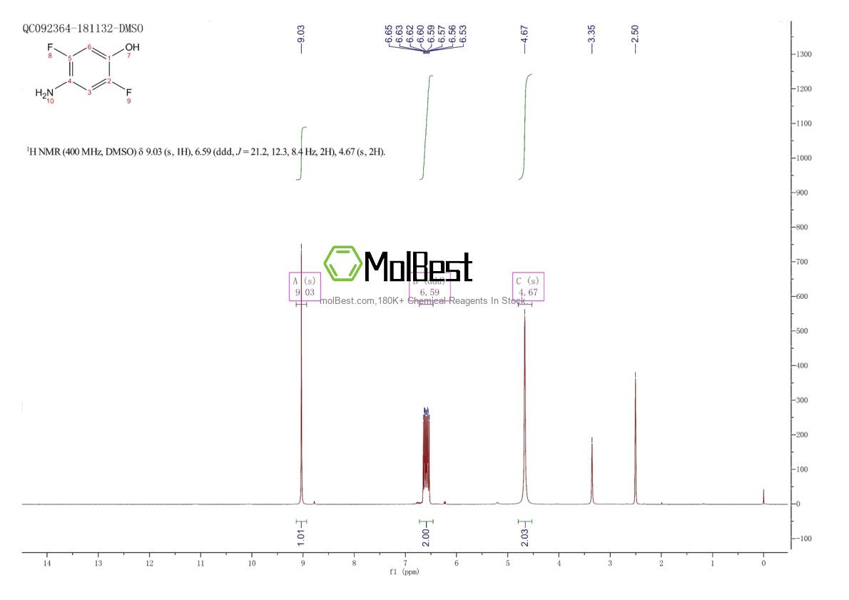 Physical sample testing spectrum (NMR) of 120103-19-7