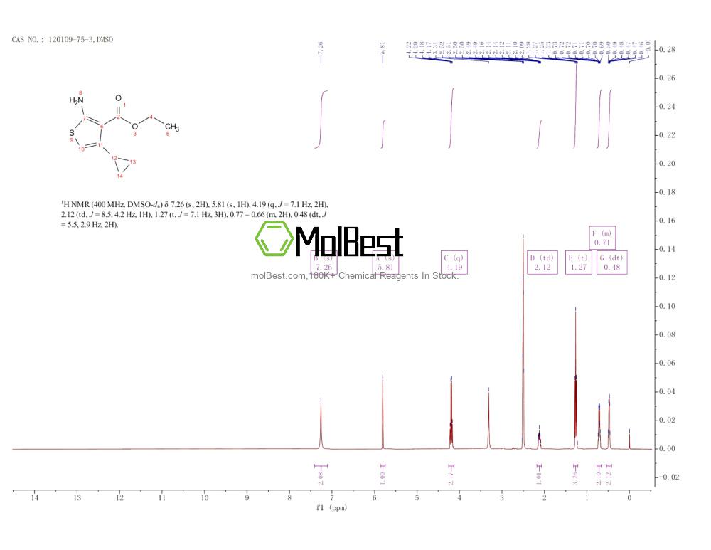 Physical sample testing spectrum (NMR) of 120109-75-3