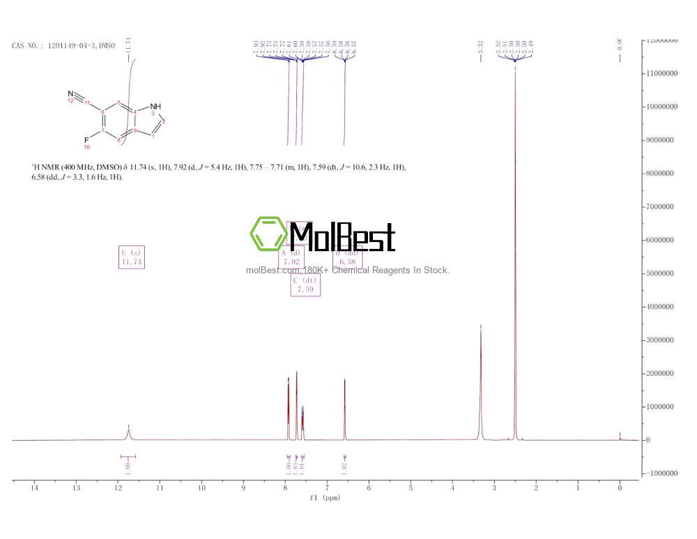 Physical sample testing spectrum (NMR) of 1201149-04-3