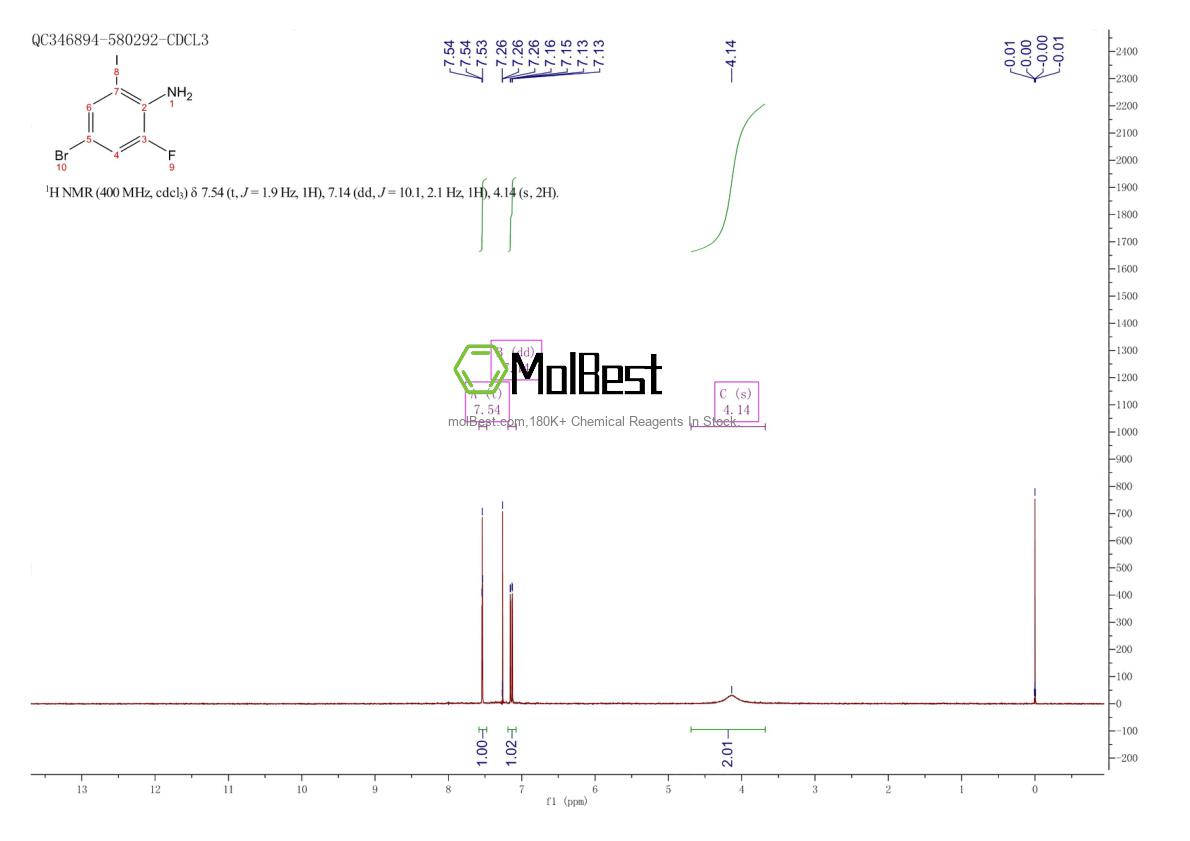 Physical sample testing spectrum (NMR) of 1201149-19-0