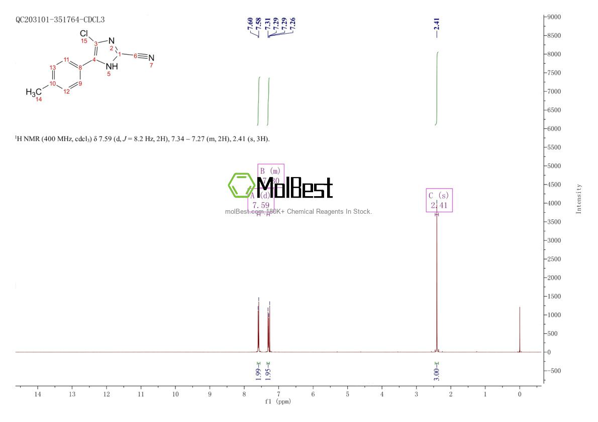 Physical sample testing spectrum (NMR) of 120118-14-1