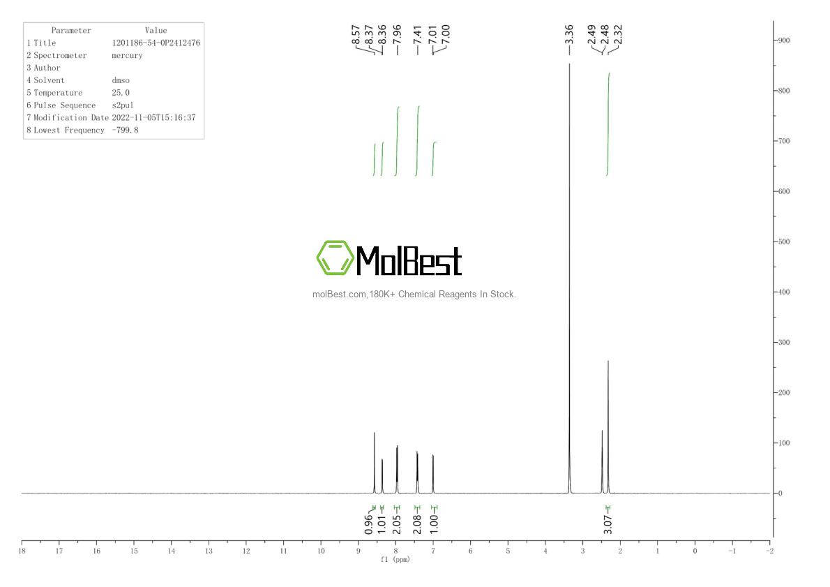 Physical sample testing spectrum (NMR) of 1201186-54-0