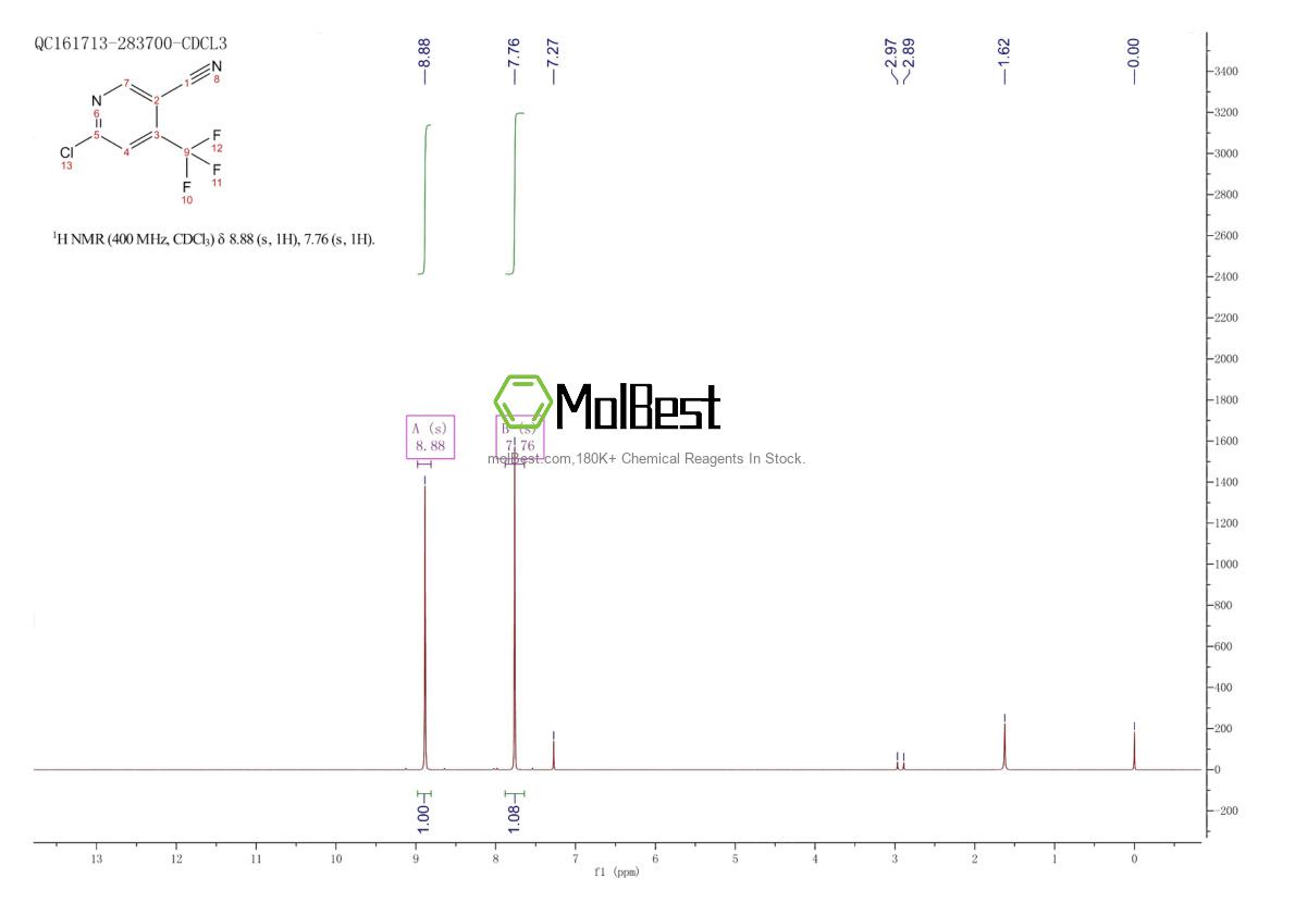 Physical sample testing spectrum (NMR) of 1201187-18-9