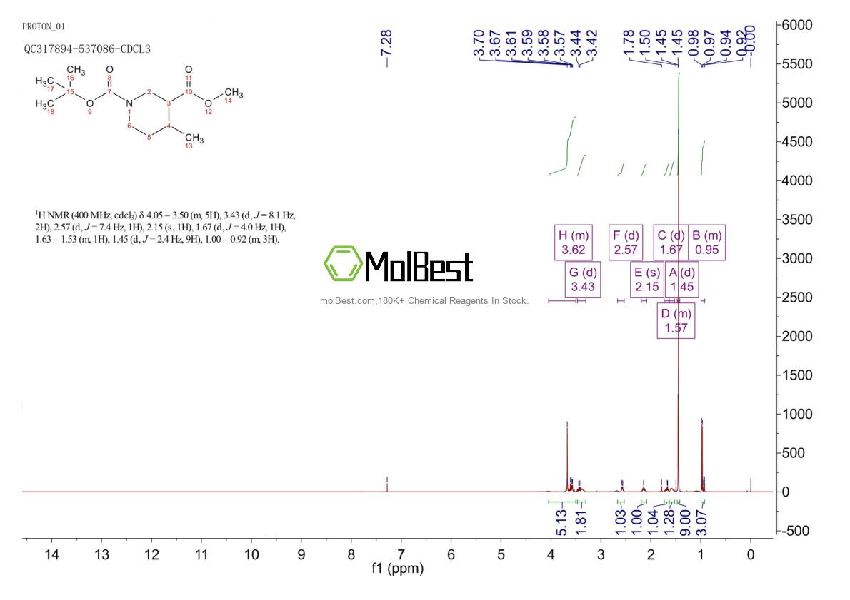 Physical sample testing spectrum (NMR) of 1201192-62-2