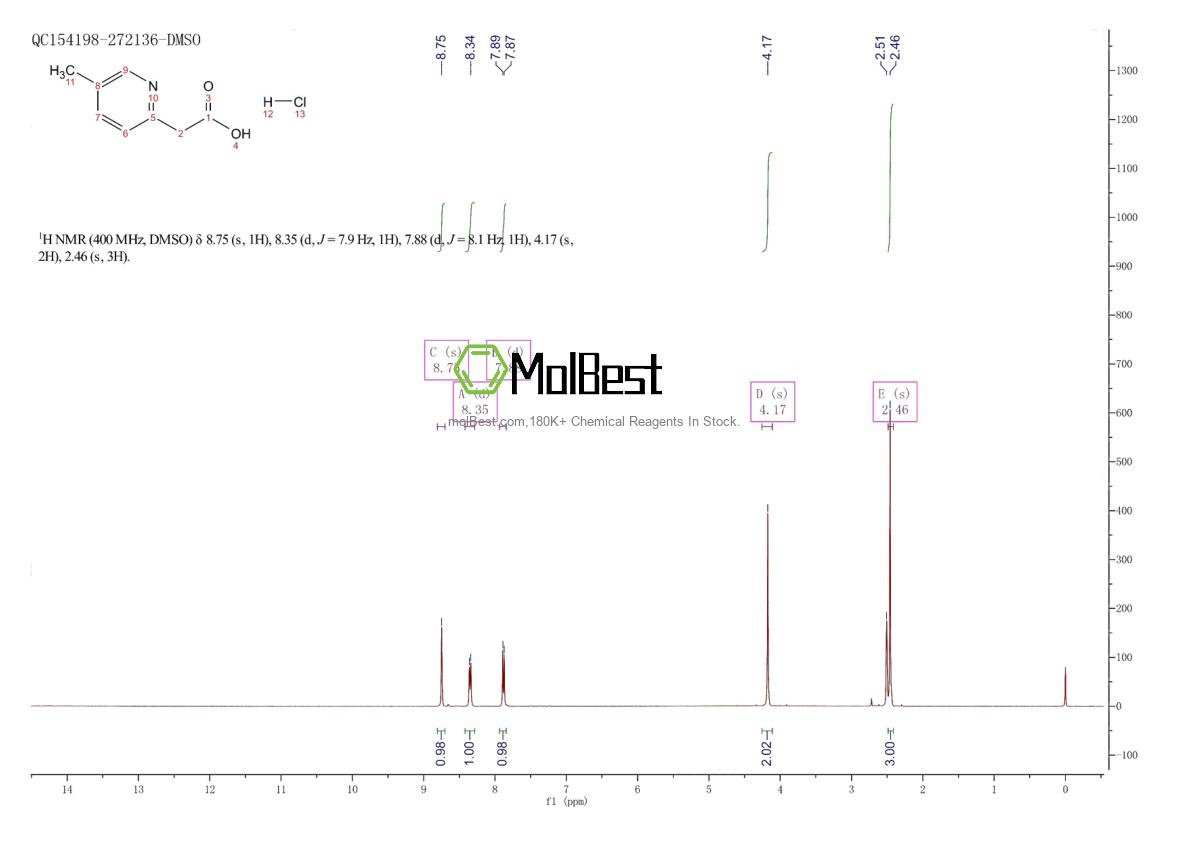Physical sample testing spectrum (NMR) of 1201194-56-0
