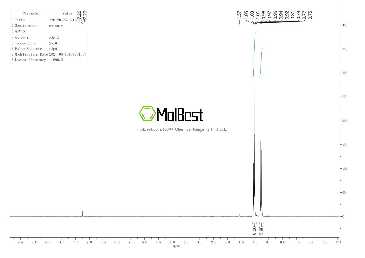 Physical sample testing spectrum (NMR) of 120120-26-5