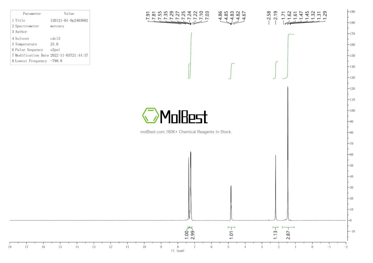 Physical sample testing spectrum (NMR) of 120121-01-9