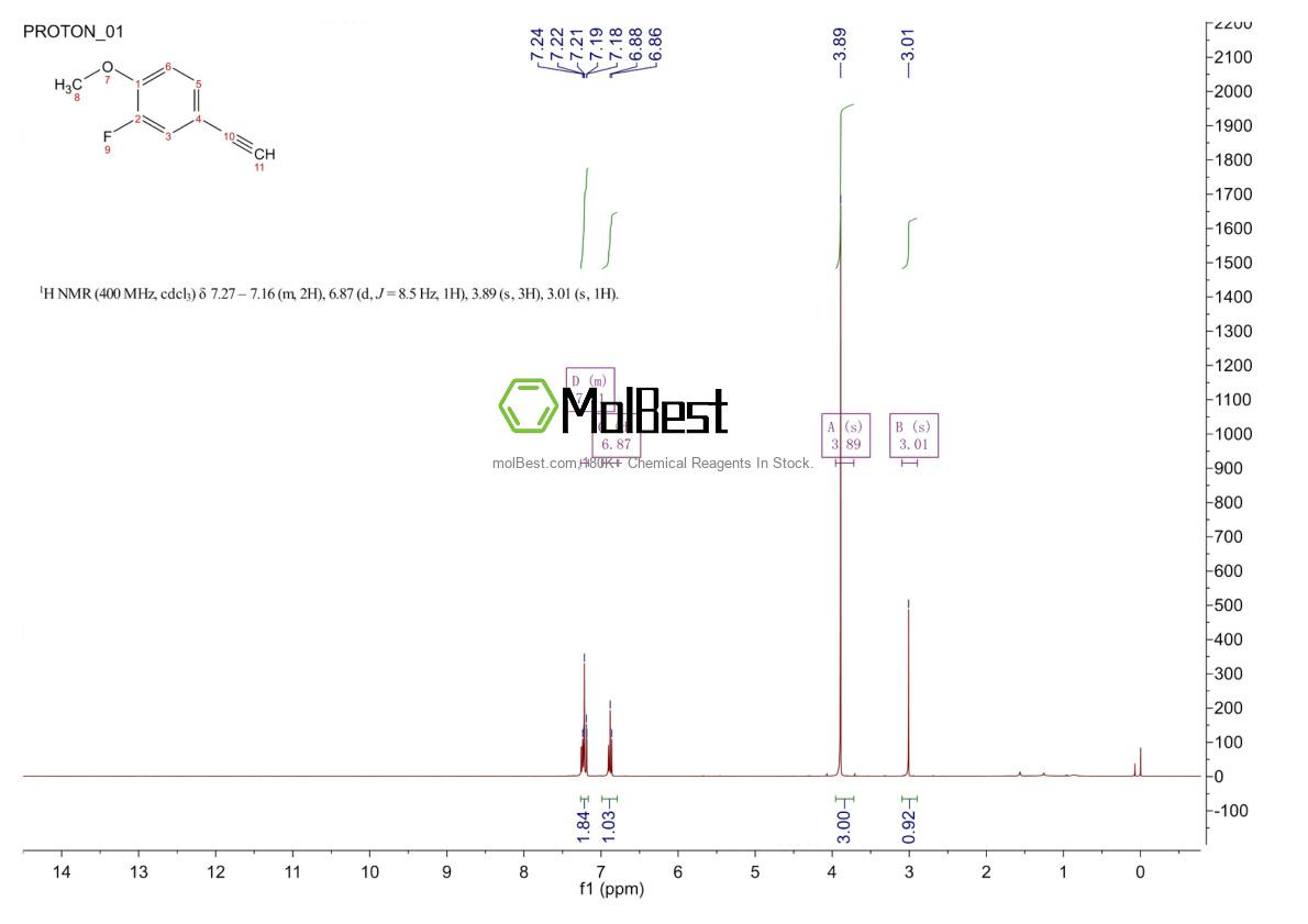 Physical sample testing spectrum (NMR) of 120136-28-9