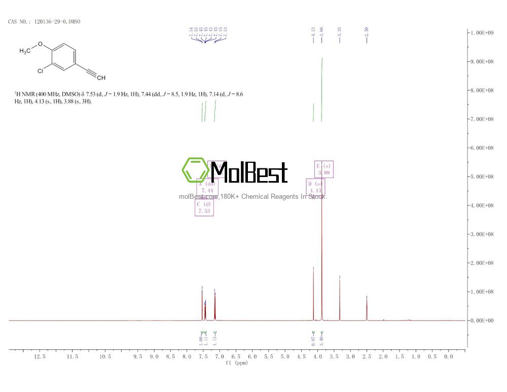 Physical sample testing spectrum (NMR) of 120136-29-0