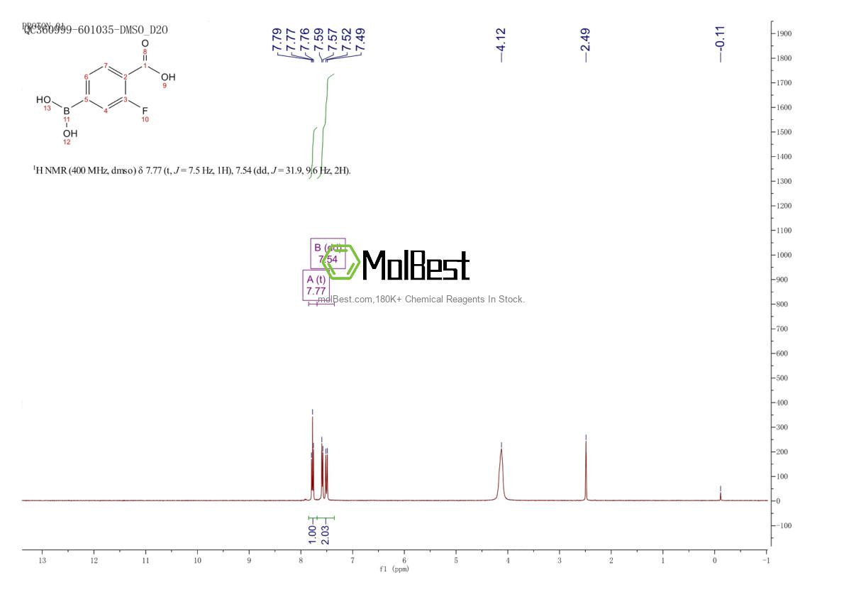 Physical sample testing spectrum (NMR) of 120153-08-4