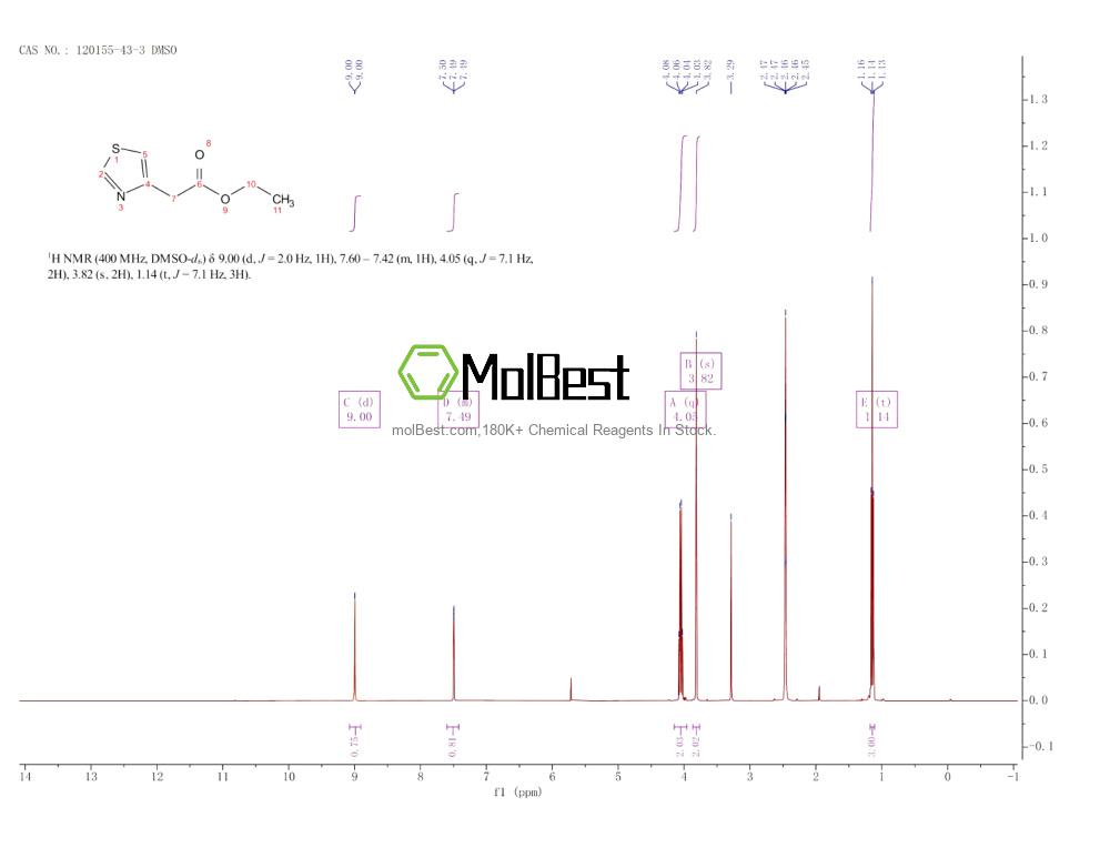 Physical sample testing spectrum (NMR) of 120155-43-3