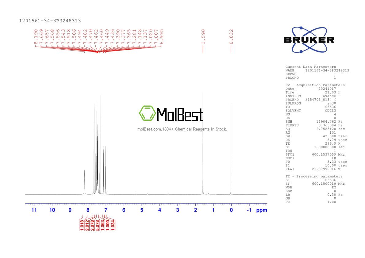 Physical sample testing spectrum (NMR) of 1201561-34-3