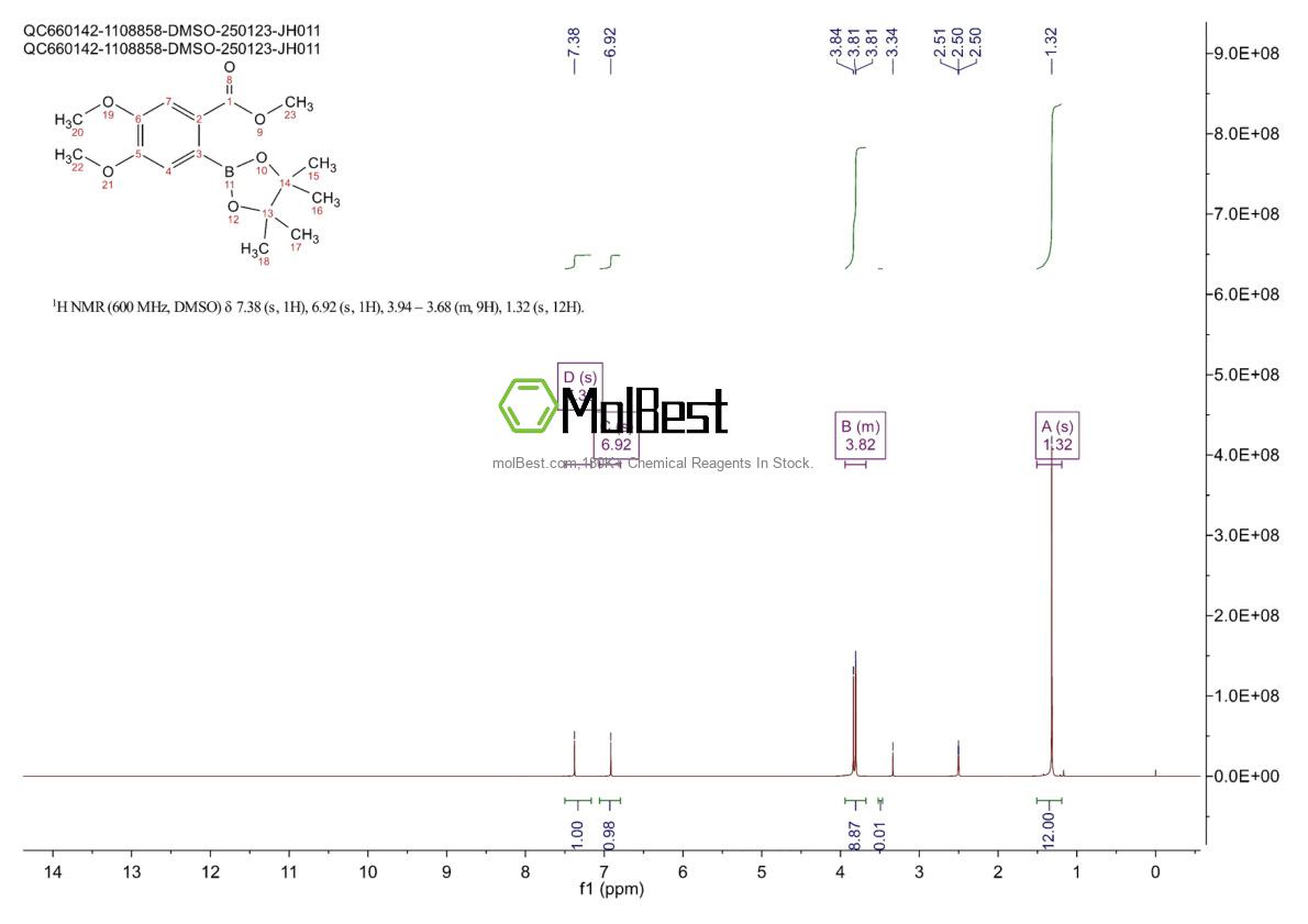 Physical sample testing spectrum (NMR) of 1201566-80-4
