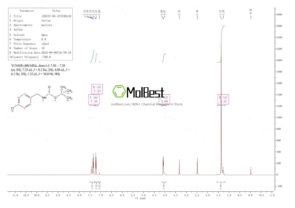 Physical sample testing spectrum (NMR) of 120157-95-1