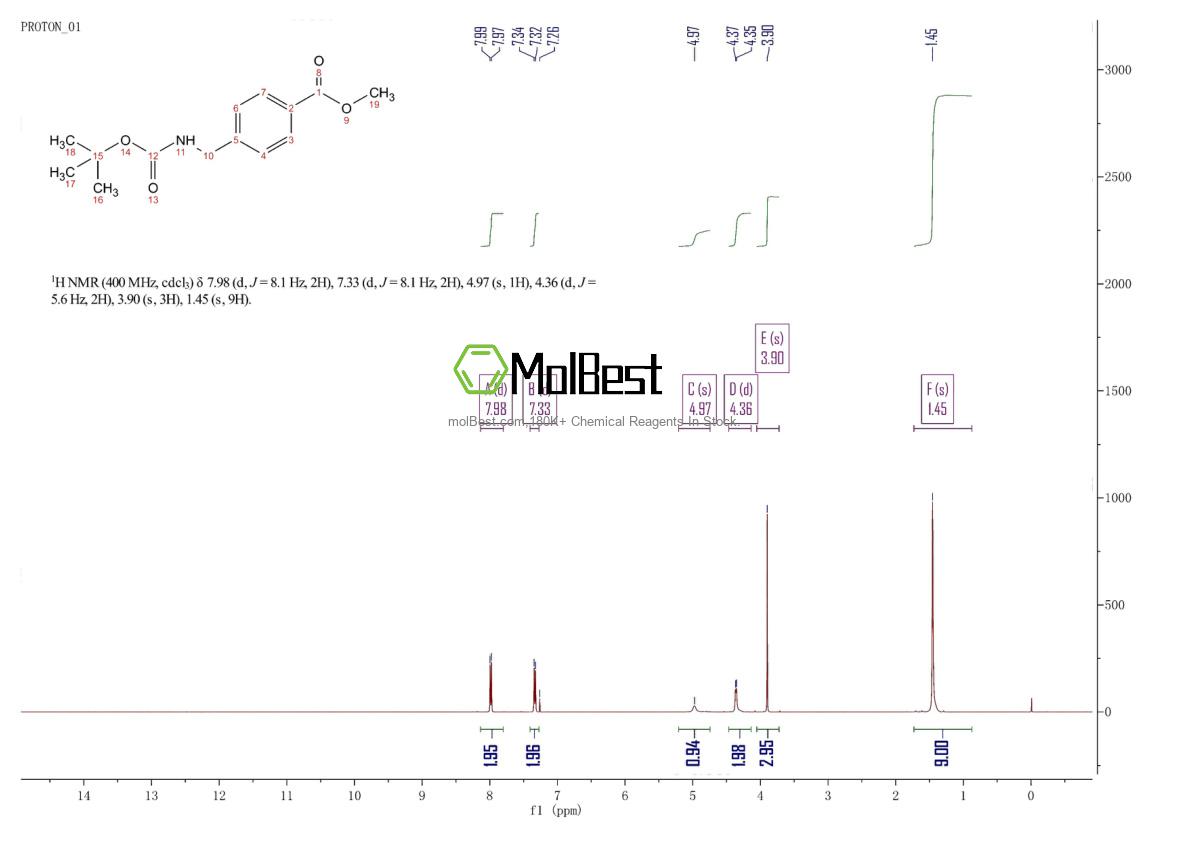 Physical sample testing spectrum (NMR) of 120157-96-2