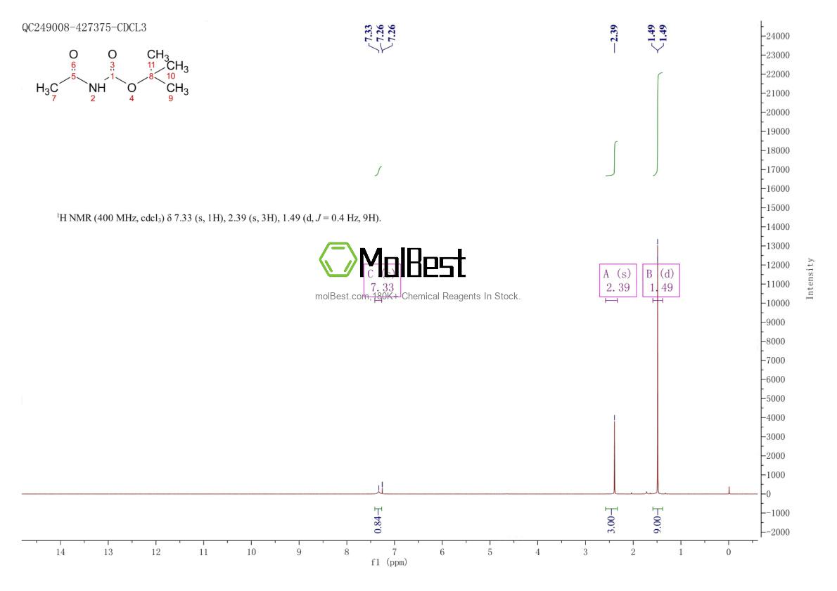 Physical sample testing spectrum (NMR) of 120157-98-4