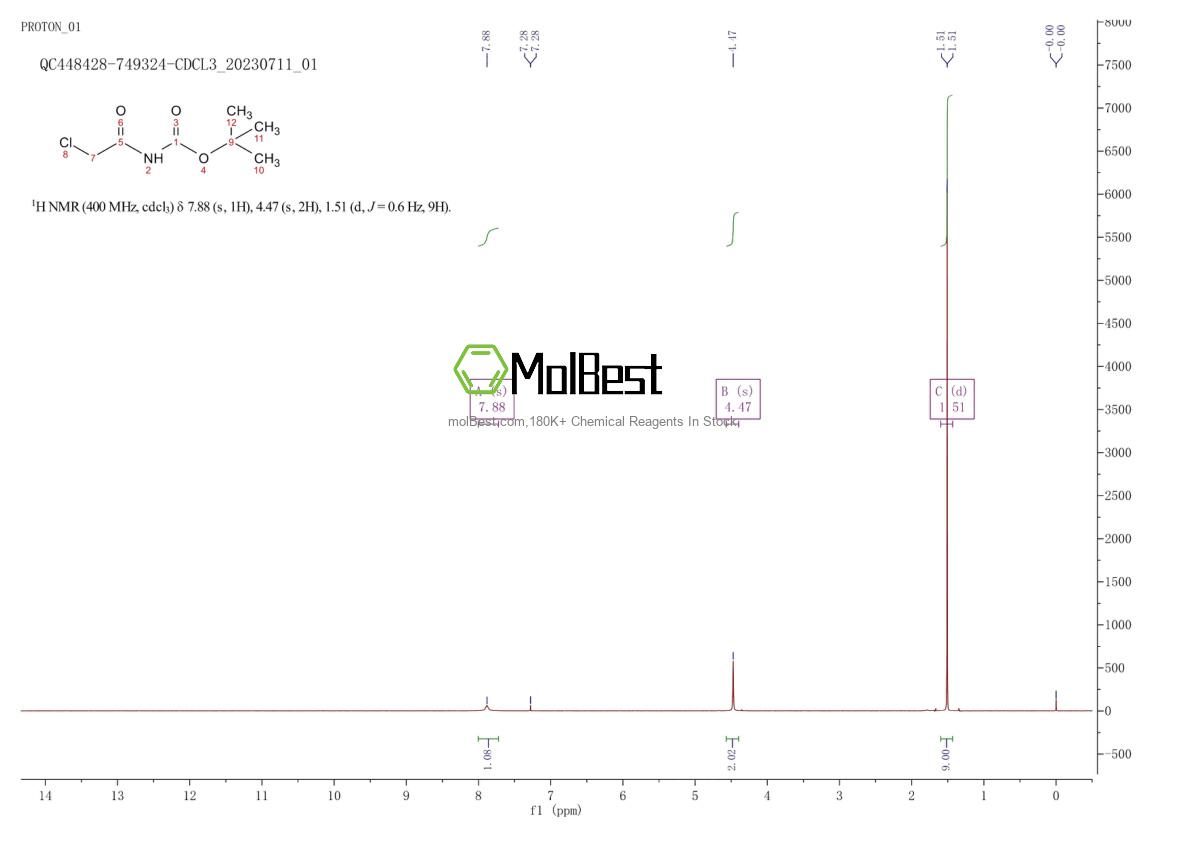 Physical sample testing spectrum (NMR) of 120158-03-4