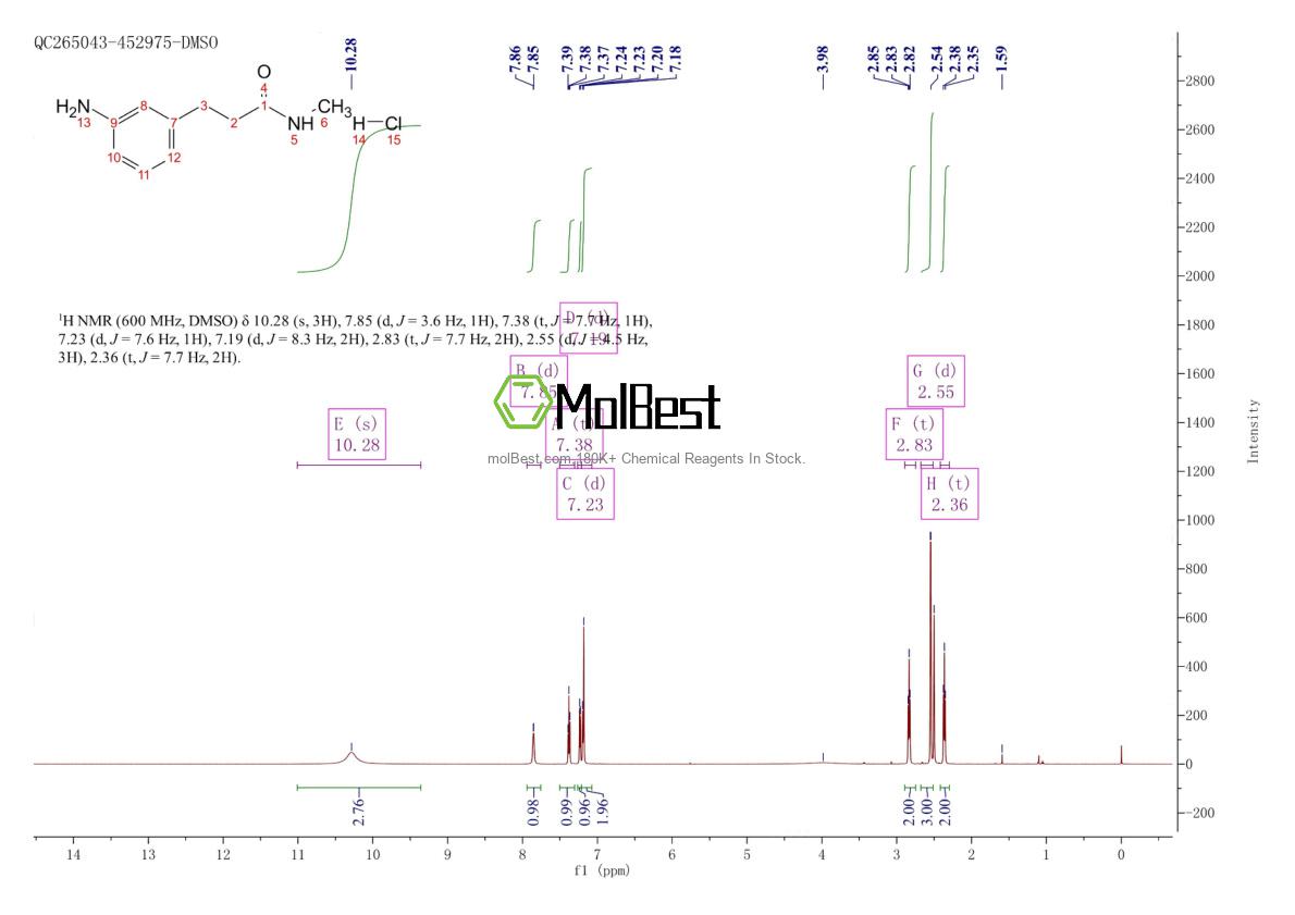 Physical sample testing spectrum (NMR) of 1201633-58-0