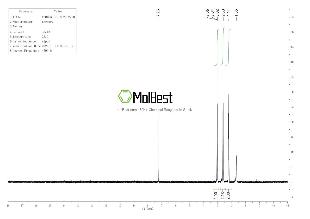 Physical sample testing spectrum (NMR) of 1201633-72-8