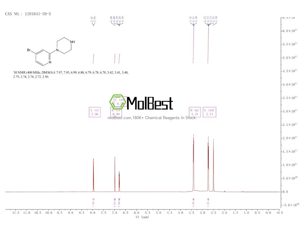 Physical sample testing spectrum (NMR) of 1201643-59-5