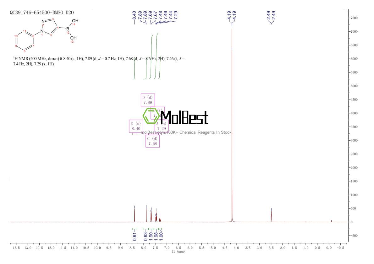 Physical sample testing spectrum (NMR) of 1201643-70-0