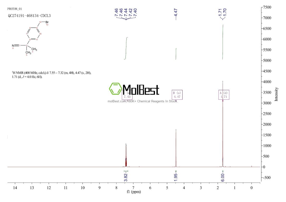 Physical sample testing spectrum (NMR) of 1201643-73-3
